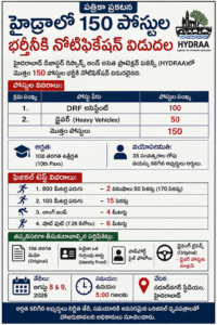 హైడ్రాలో 150 పోస్టుల భర్తీకి నోటిఫికేషన్