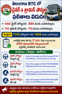 తెలంగాణ RTCలో డ్రైవర్, శ్రామిక్ పోస్టుల ఫలితాలు విడుదల – 1,604 మంది ఎంపిక